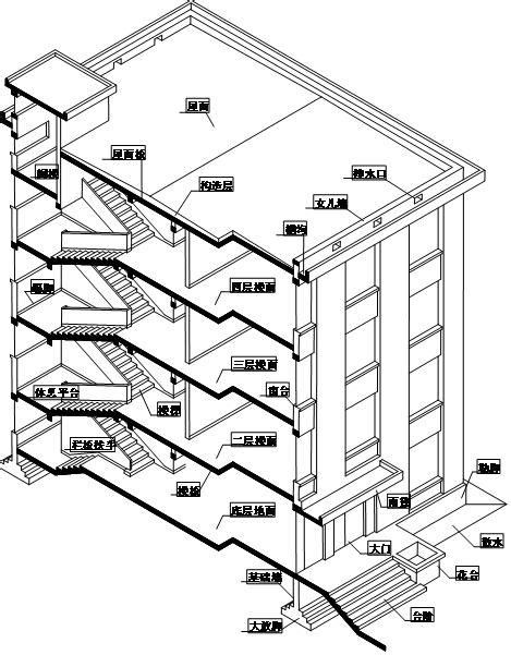 作為一個工程人，這已經是建築工程圖最基本知識了 每日頭條