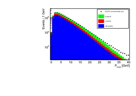 Observation Of An Excess At Gev In The Opposite Sign Di Muon Spectra