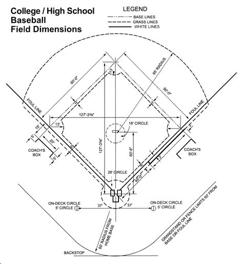 Field Btf Today