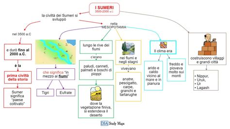 I Sumeri 2 Mappa Concettuale