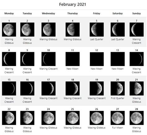 February Moon Phases 2021