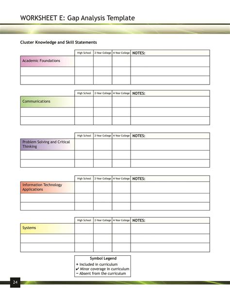 40 Gap Analysis Templates And Exmaples Word Excel Pdf