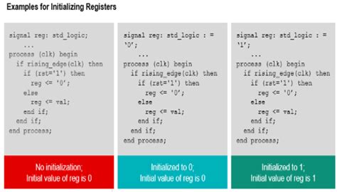 Verilog And Fpga Design Expert Course Xilinx Authorised Training