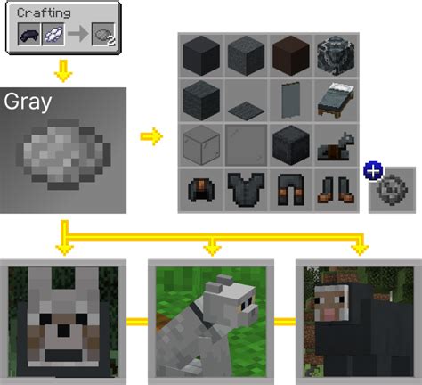 How To Get All Dyes In Minecraft