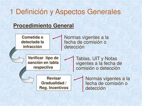 Ppt Regimen De Gradualidad De Sanciones Powerpoint Presentation Free