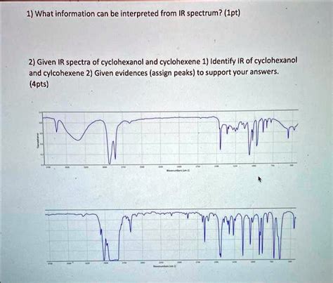 SOLVED: 1) What information can be interpreted from an IR spectrum? (1 ...