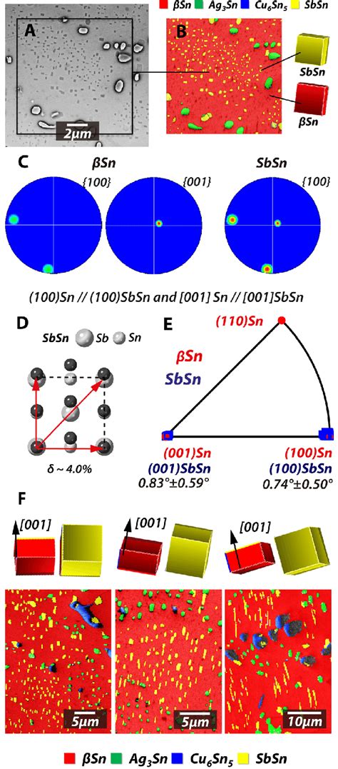 Orientation Relationship Or Between B Sn And Sbsn Precipitates A