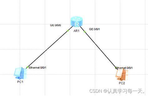 最最简单的ensp拓扑图 用ensp画出六种拓扑结构图 CSDN博客