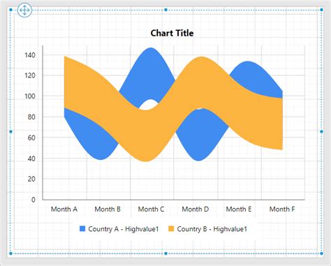 Smooth Range Area Chart Bold Reports Asp Net Mvc