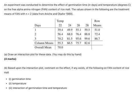 Solved An Experiment Was Conducted To Determine The Eff