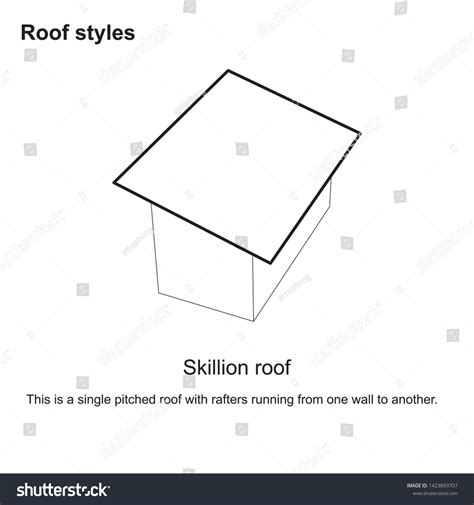 Roof Styles Graphic Roof Types Various Stock Vector Royalty Free 1423893707 Shutterstock