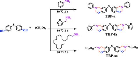 Synthesis Of Benzoxazine Monomers Based On Thiobisphenol