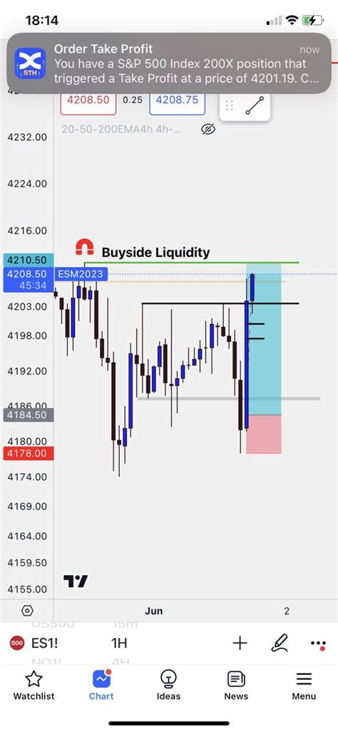 Opsec On Twitter Liquidity