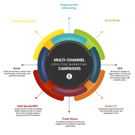 What Is Channel Strategy Sales Encyclopedia Up Ai