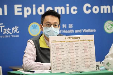 中重症191！3名40多歲男女死亡 其中一人打滿四劑