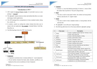 B Sc Iii Vi Sem Advance Java Unit Awt Event Handling Ppt