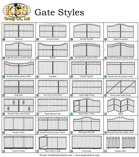 KSS Thailand Steel Gates - KSS Thailand