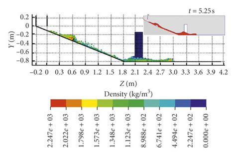 Numerical Time History Of The Density Distribution Of Tailing Debris