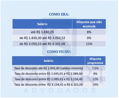 Tabela Inss Receita Federal