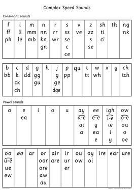 Read Write Inc Phonics Desktop Speed Sounds Chart Pack Of 10