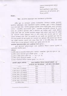 Housing Society Maharashtra Circular For Calculation Of Depreciation