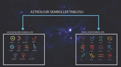 Astrolojik Semboller Tablosu Astrolog Jale Muratoğlu