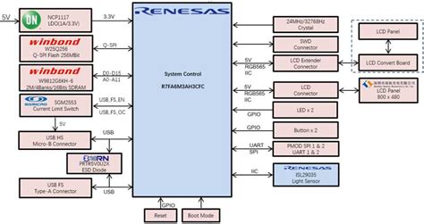 Tft Lcd Hmi Solution Block Diagram Renesas