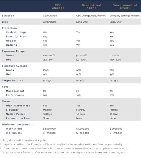 Our Investment Strategies — Eagle Talon Partners Investment Firm