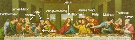 The Last Supper by Leonardo Da Vinci Meaning and Analysis - The Artist