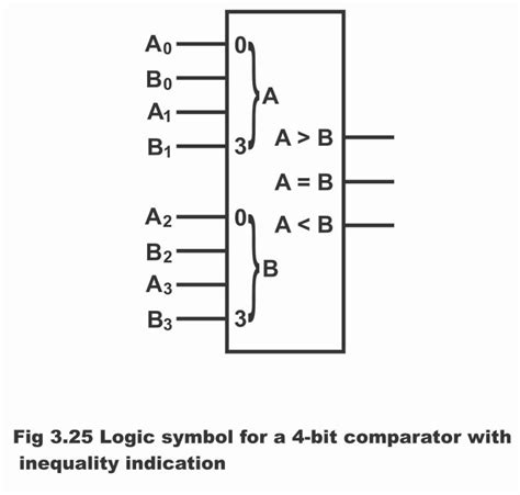 Basic Comparator Operations With Circuit Diagram Examples