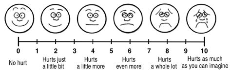 Universal Pain Diagram