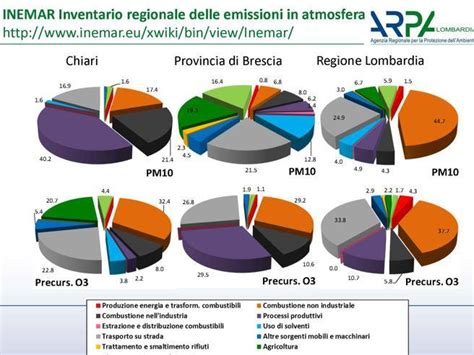 Linquinamento E La Qualit Dellaria Nella Bassa Bresciana I Dati