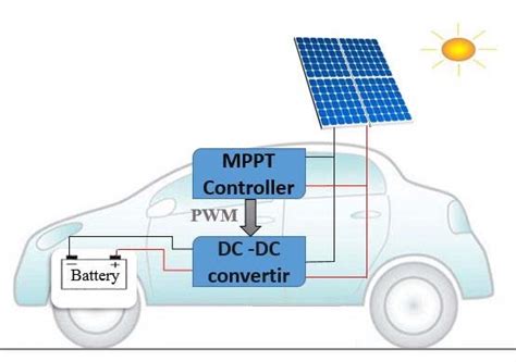 The Synoptic Diagram Of The Electric Vehicle Charging System Ev Is Download Scientific