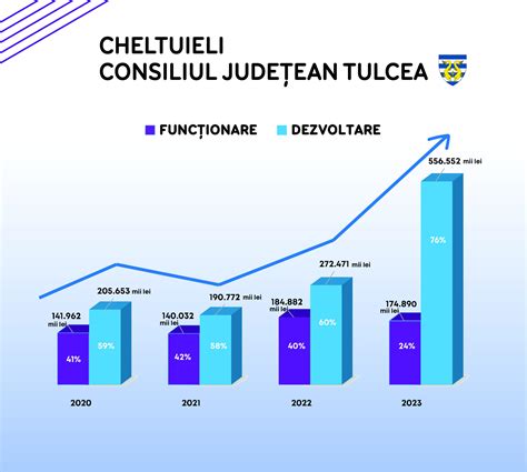 Investi Ii Record N Jude Ul Tulcea Consiliul Jude Ean Tulcea Are Cel