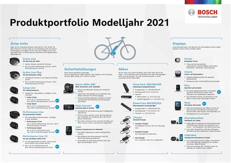 E Bike Reichweiten Assistent Komponenten Video Bfitschen