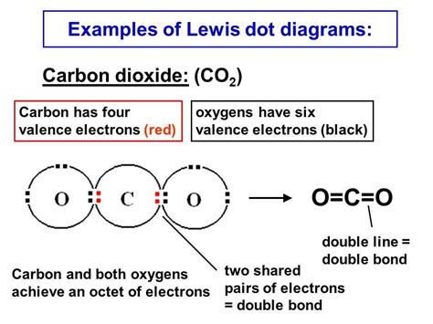 The Complete Guide To Understanding Carbon Dioxide Lewis Diagrams