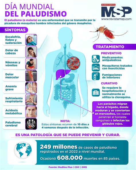 Día mundial del paludismo