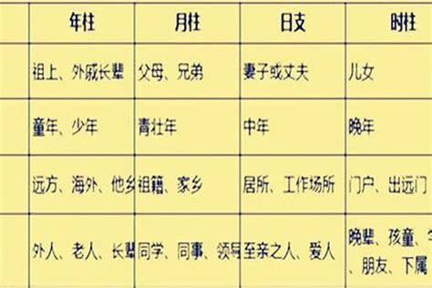 怎样测姻缘？八字婚姻宫坐病地 八字 若朴堂文化