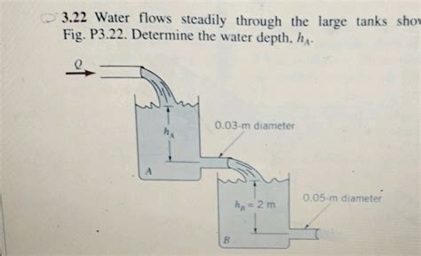 322 Water Flows Steadily Through The Large StudyX