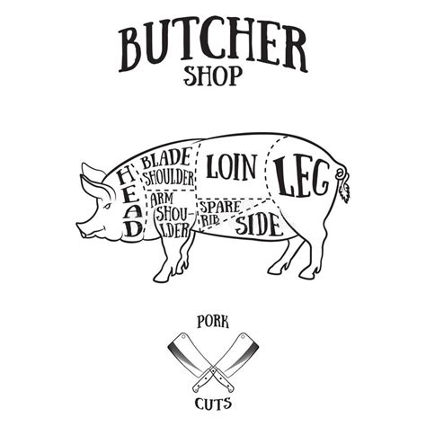 Cut Of Meat Set Poster Butcher Diagram Scheme And Guide Pork