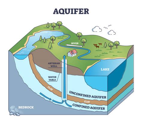 Aquifer Diagram stock vectors - iStock