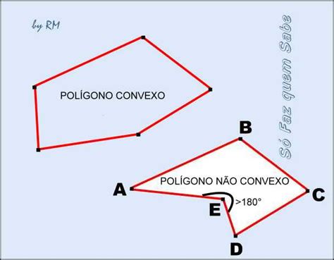 Poligono Nao Regular - Polígono. Classificação e Nomenclatura. - Só Faz Quem Sabe
