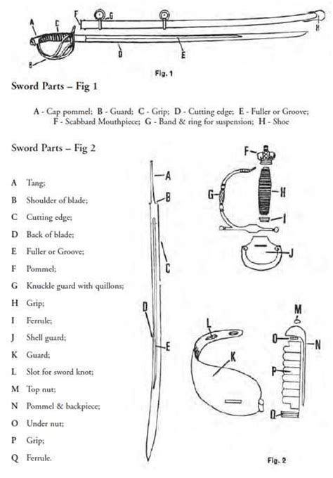 The Anatomy Of A Sword Exploring Its Components