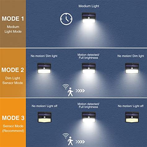 Peasur Luz Solar Exterior Led Modos S Per Brillante Focos Led