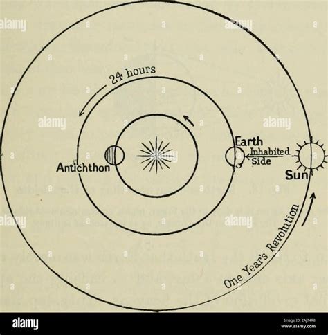 Pythagoras Astronomy