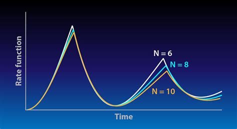 Dynamical Quantum Phase Transitions Seen In Ultracold Ions And Atoms