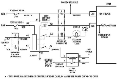 Vats System