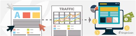 How To Measure The ROI Of Your Content Marketing Single Grain