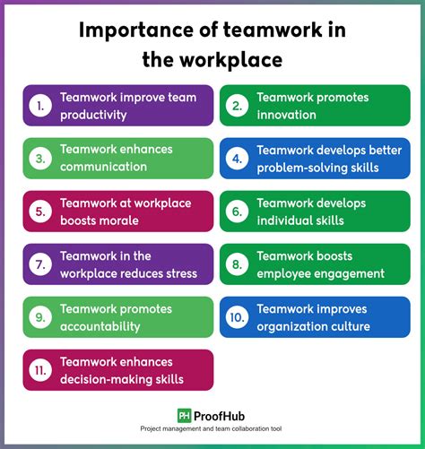 Why Teamwork in the Workplace is Important? 