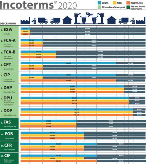 DDU Incoterms là gì Điều kiện DDU Incoterms 2020 chi tiết nhất DYB